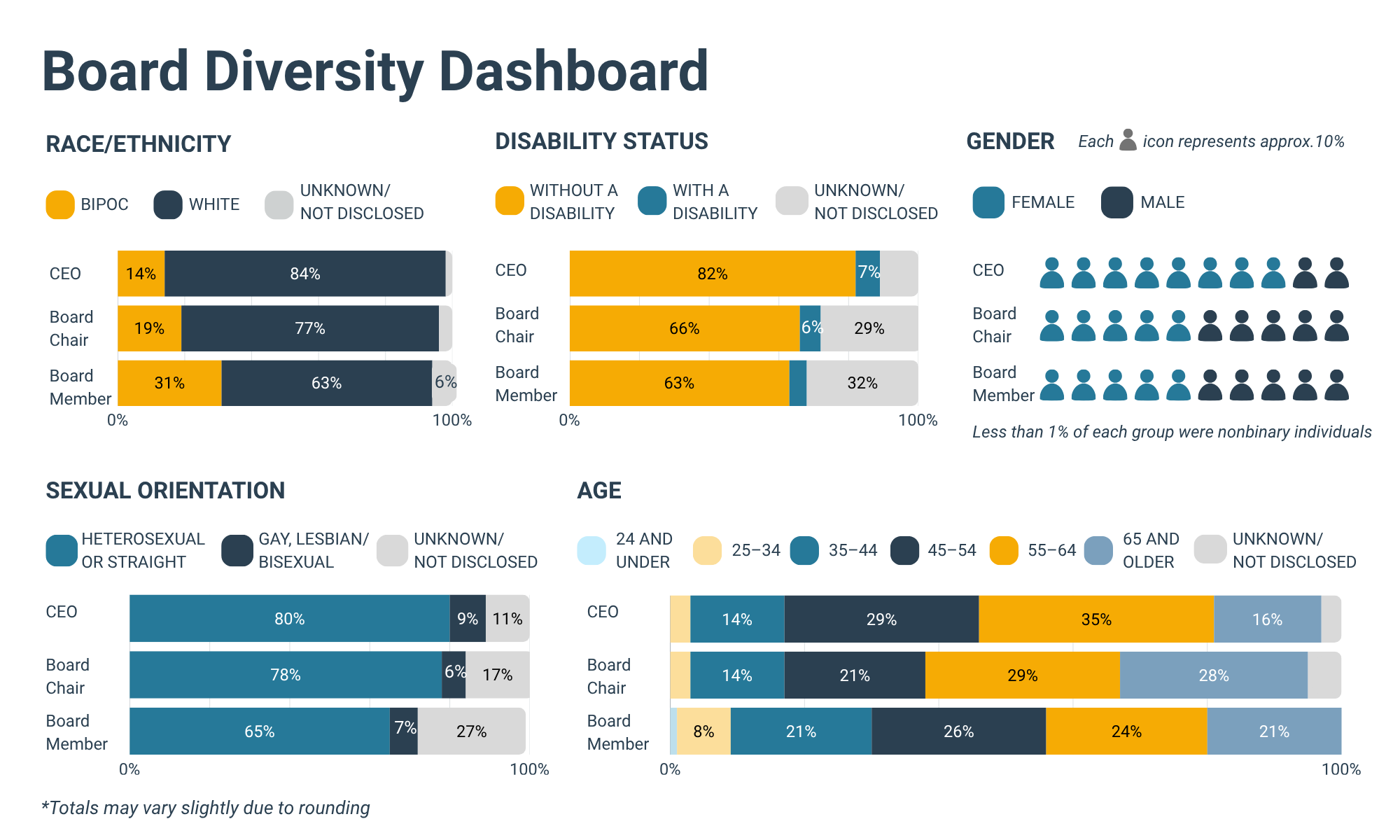 Board Diversity Dashboard graphic